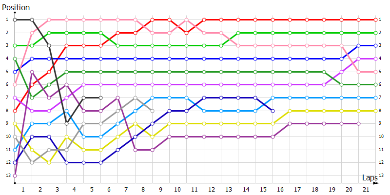 Positions