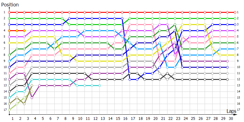 Positions