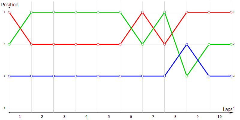 Positions