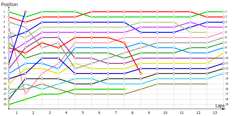 Positions