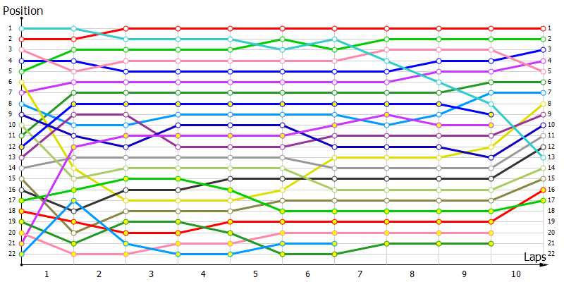 Positions