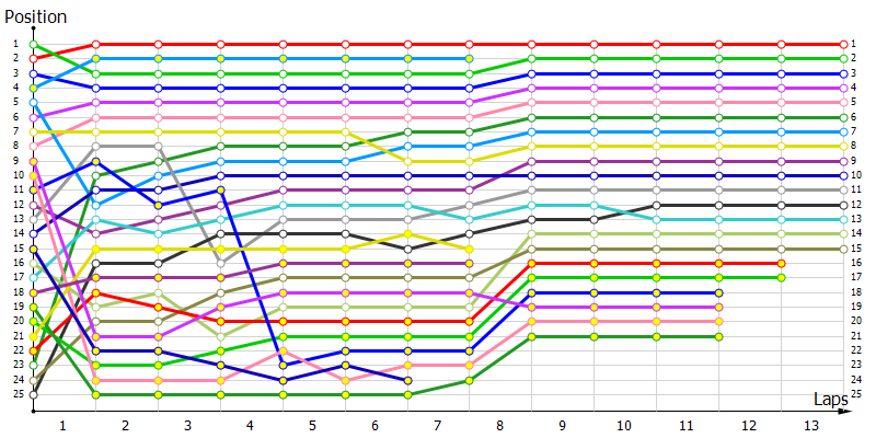 Positions