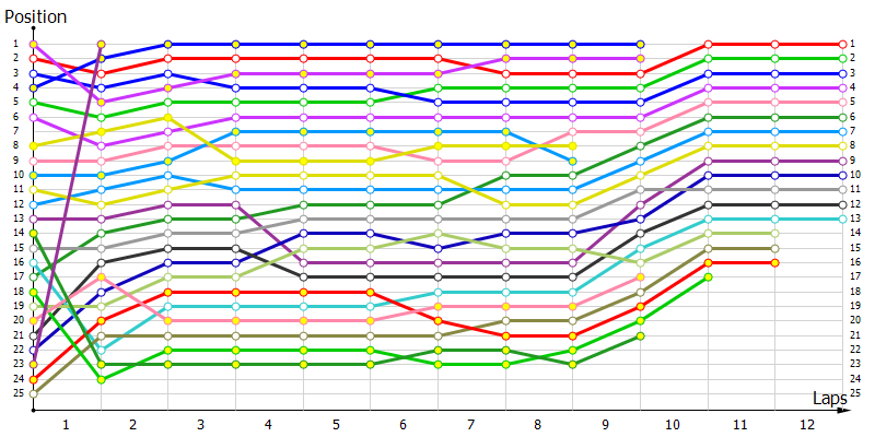 Positions