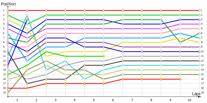 Positions