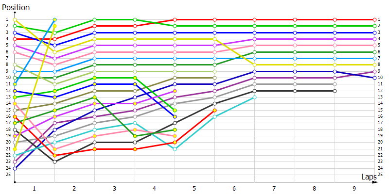 Positions