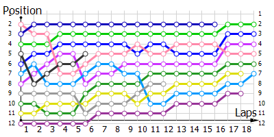 Positions