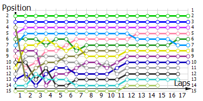 Positions
