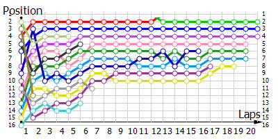 Positions