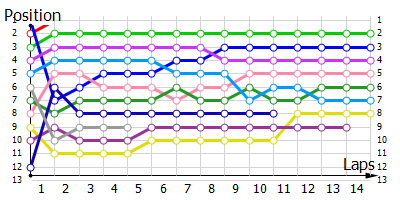 Positions