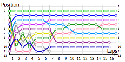 Positions