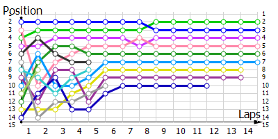Positions