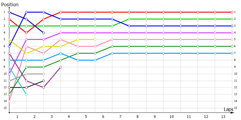 Positions