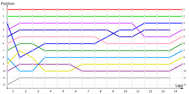 Positions