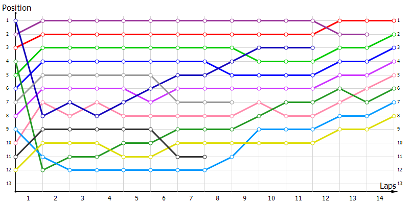 Positions