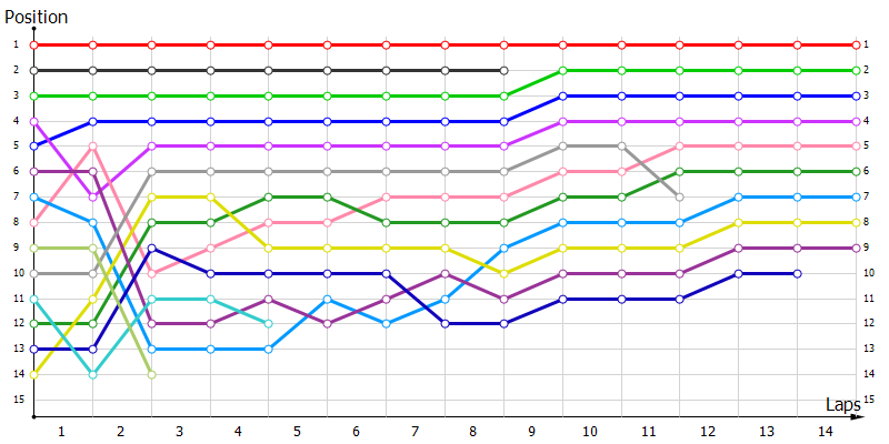 Positions