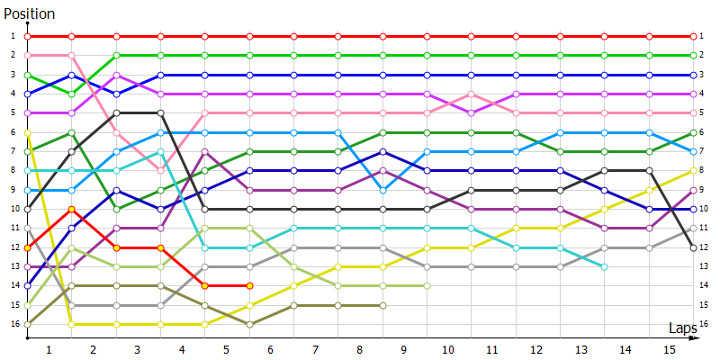 Positions