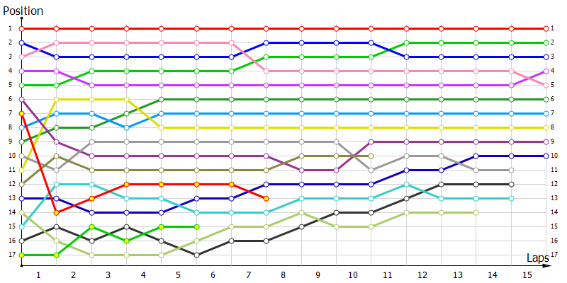Positions