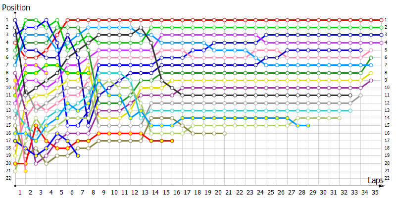 Positions