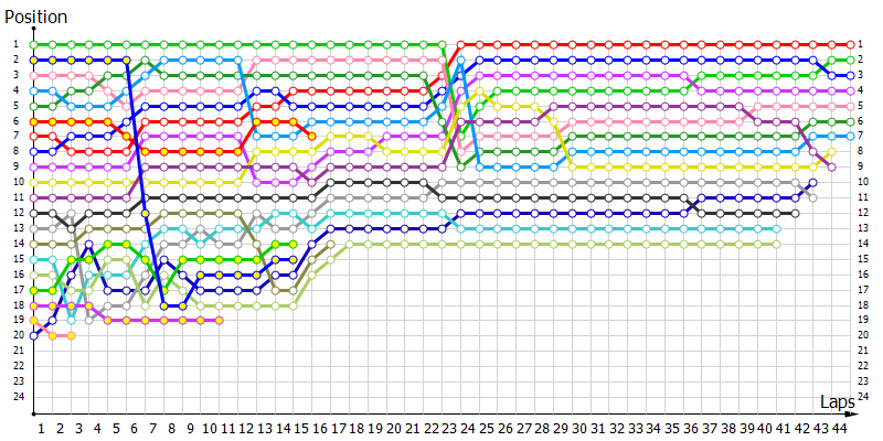 Positions