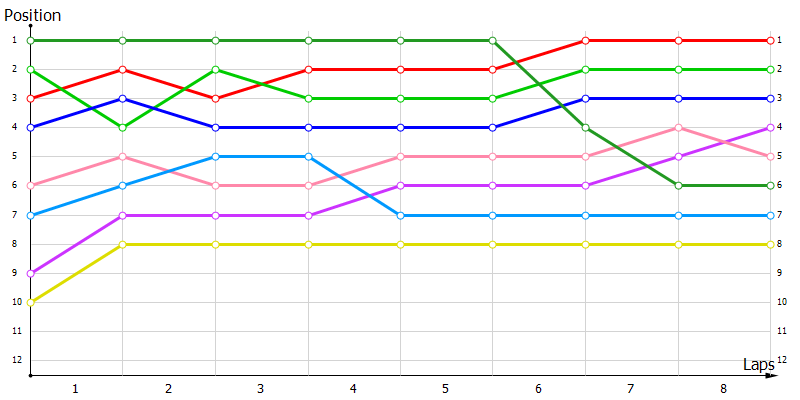 Positions