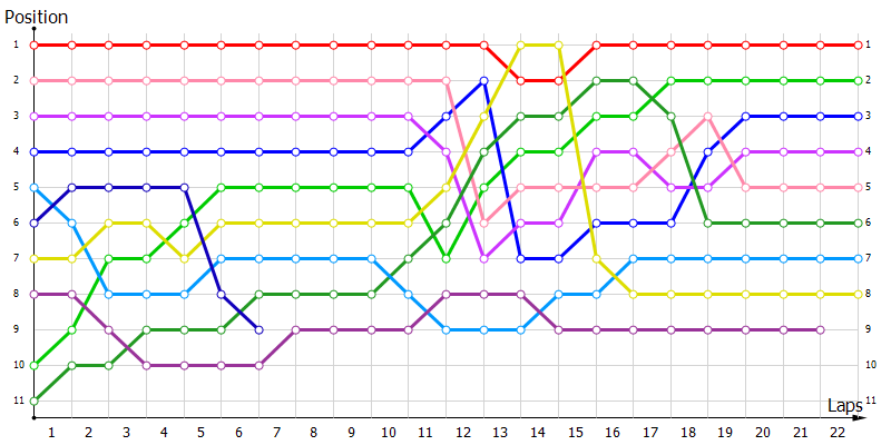 Positions