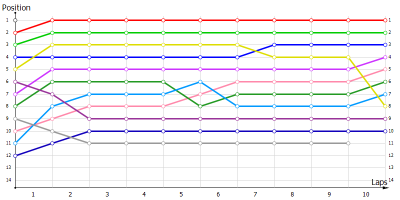 Positions