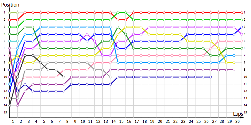 Positions