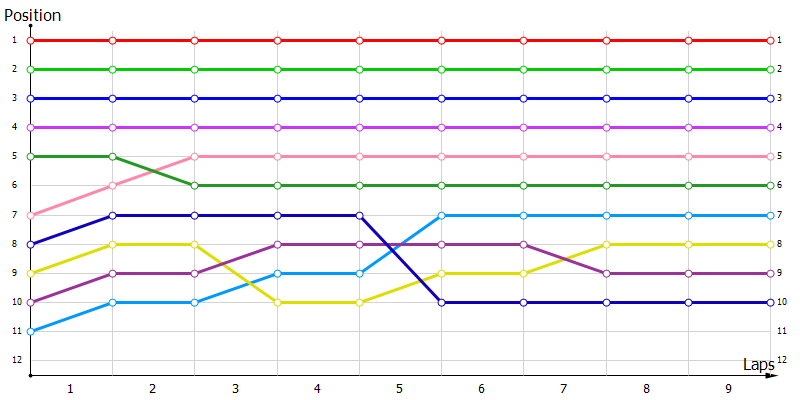 Positions