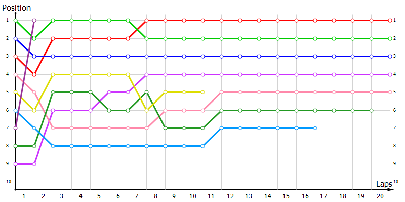 Positions