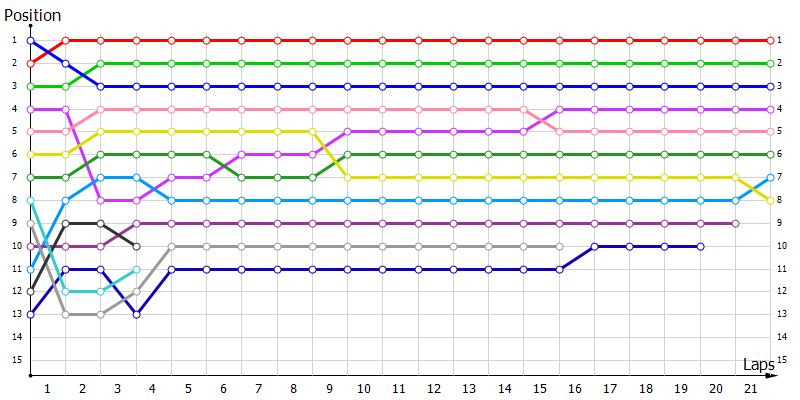 Positions
