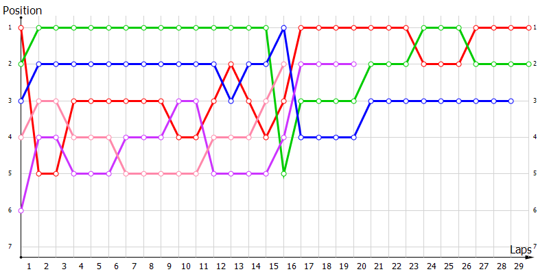 Positions