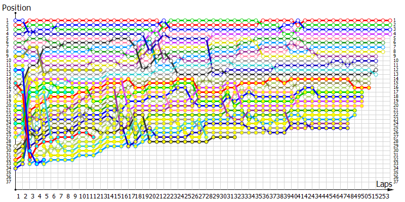 Positions