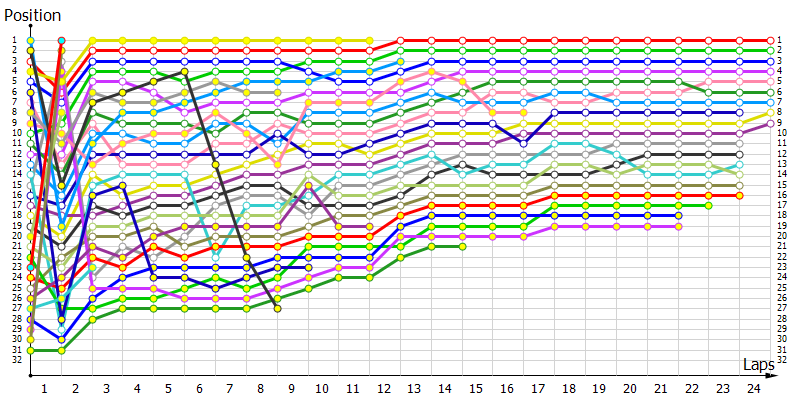 Positions