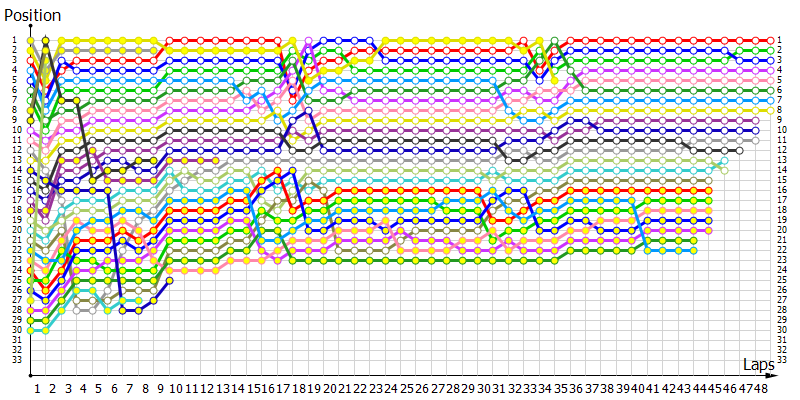 Positions