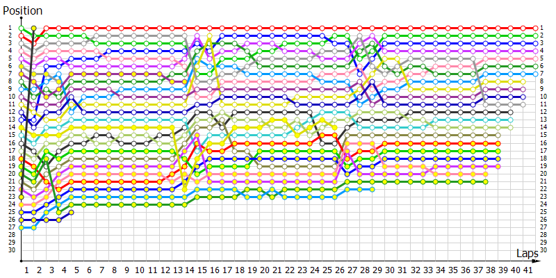 Positions