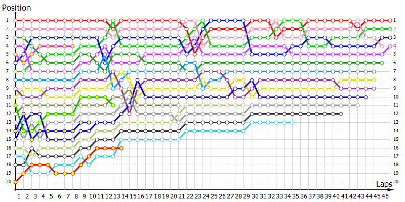 Positions