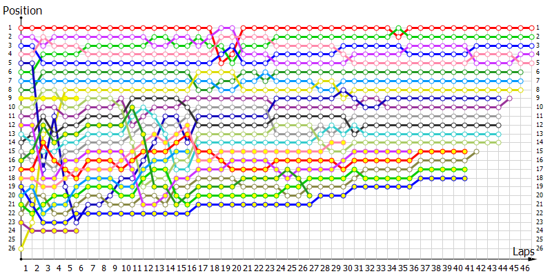 Positions