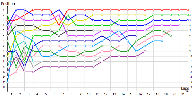 Positions