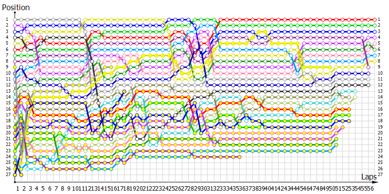 Positions
