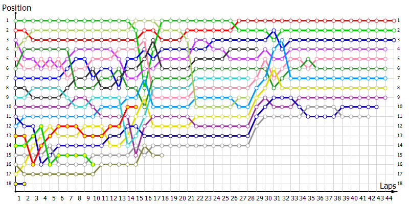 Positions