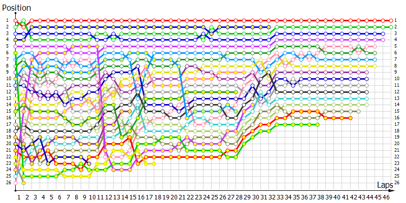 Positions