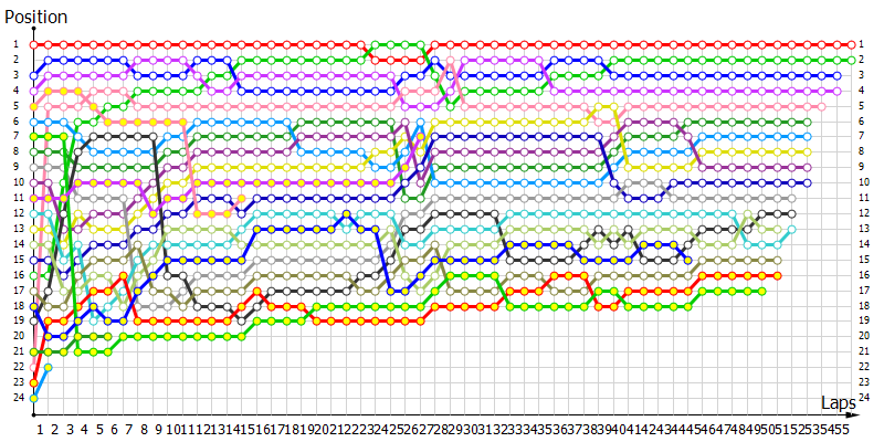 Positions