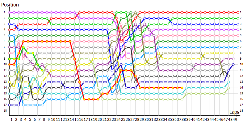 Positions