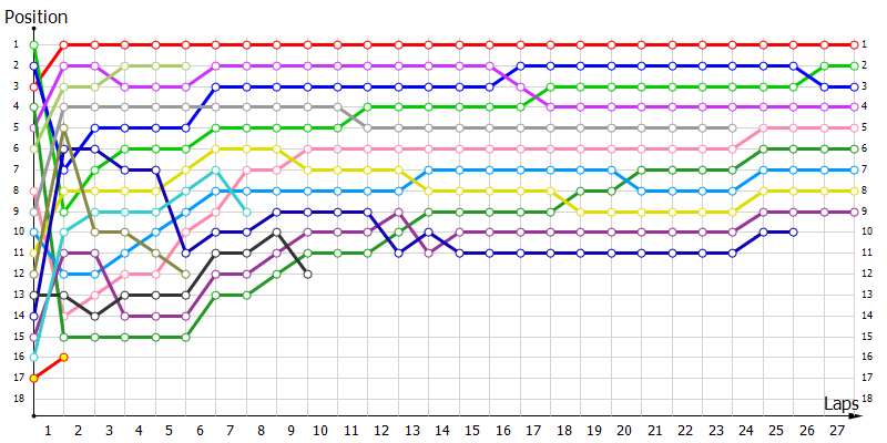Positions