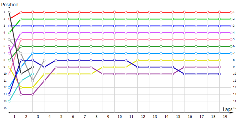 Positions