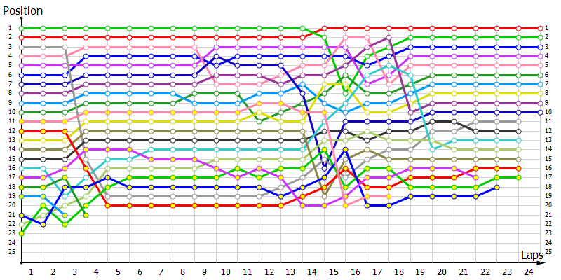 Positions