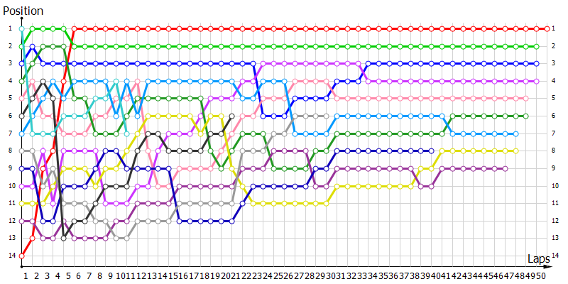 Positions