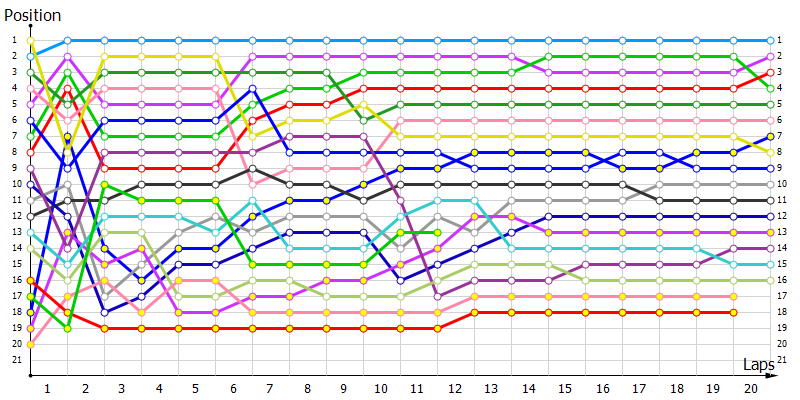 Positions