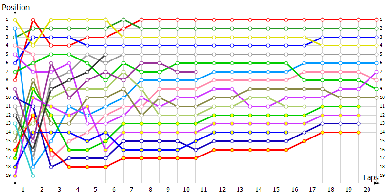 Positions