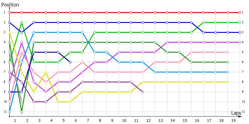 Positions